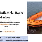 Foldable Inflatable Boats Market Size, Share and Forecast 2034
