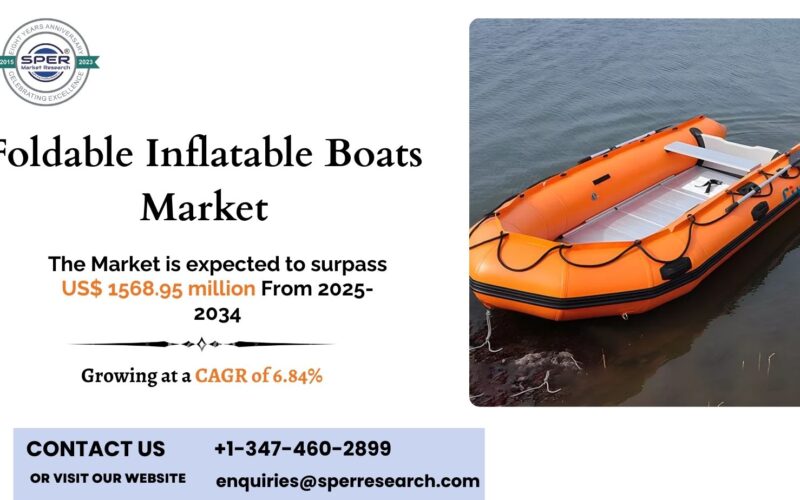 Foldable Inflatable Boats Market