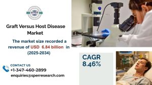 Graft Versus Host Disease Market