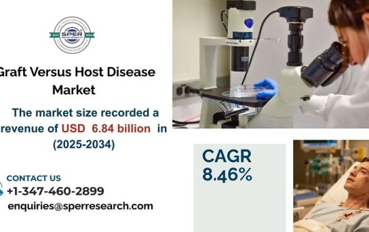 Graft Versus Host Disease Market
