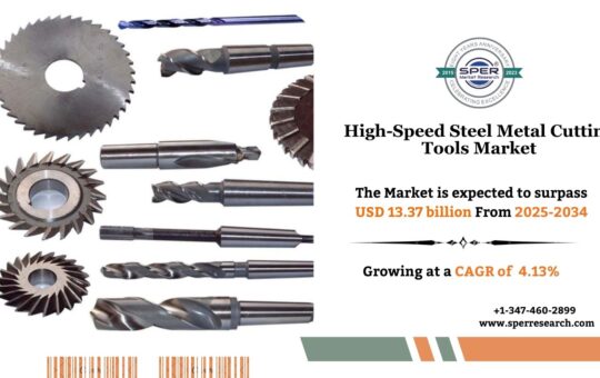 High-Speed Steel Metal Cutting Tools Market