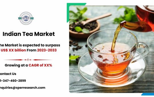 Indian Tea Market