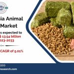 Indonesia Animal Feed Market Overview and Future Demand 2033