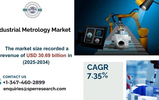 Industrial Metrology Market