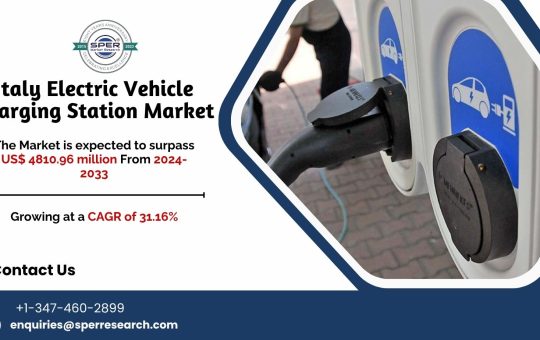 Italy Electric Vehicle Charging Station Market Demand