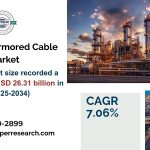 Oil & Gas Armored Cable Market Growth, Trends, Demand, Analysis and Segment 2034