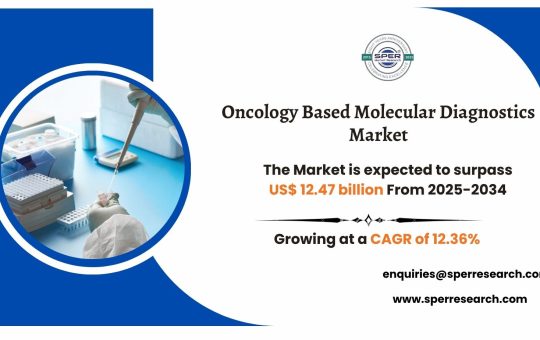 Oncology Based Molecular Diagnostics Market