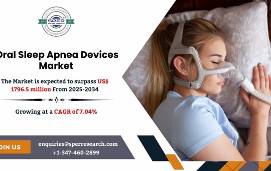 Oral Sleep Apnea Devices Market