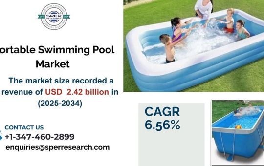 Portable Swimming Pool Market 2