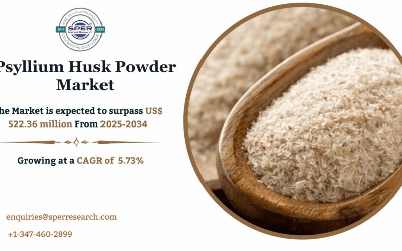 Psyllium Husk Powder Market