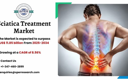 Sciatica Treatment Market
