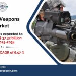 Smart Weapons Market Scope, Trends and Growth Drivers 2034