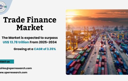 Trade Finance Market