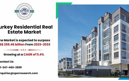 Turkey Residential Real Estate Market