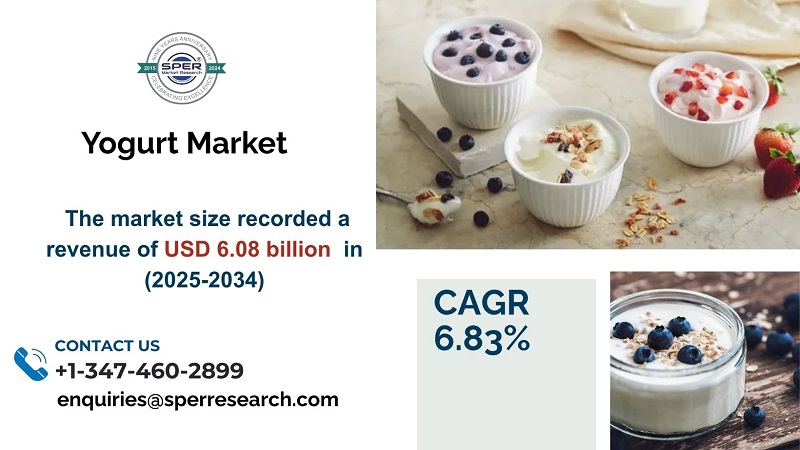Yogurt Market 2