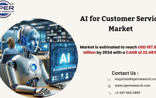 AI for Customer Service Market
