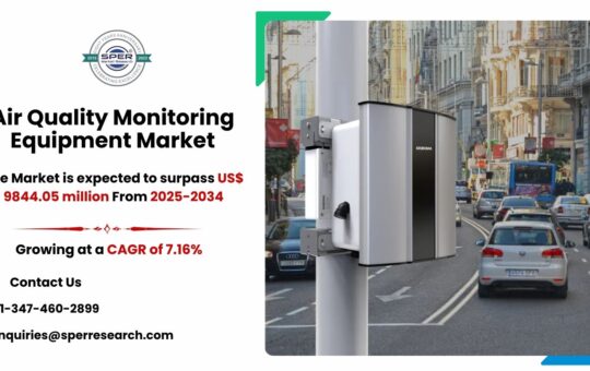 Air Quality Monitoring Equipment Market