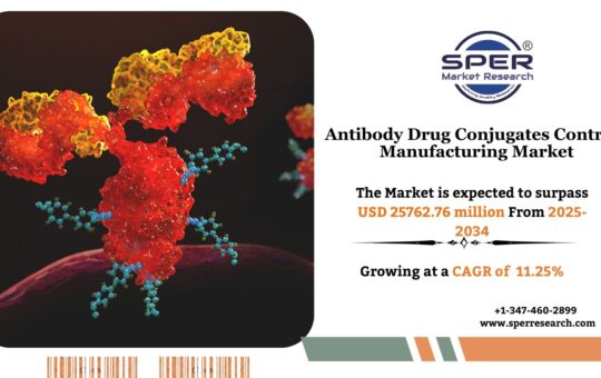 Antibody Drug Conjugates Contract Manufacturing Market
