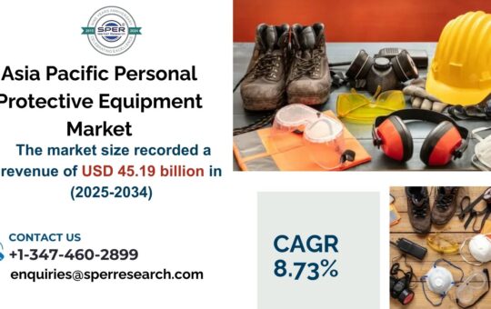 Asia Pacific Personal Protective Equipment Market