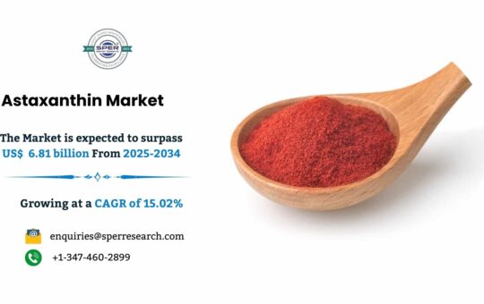 Astaxanthin Market