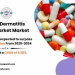 Atopic Dermatitis Drugs Market Research Highlights and Growth Forecast 2034