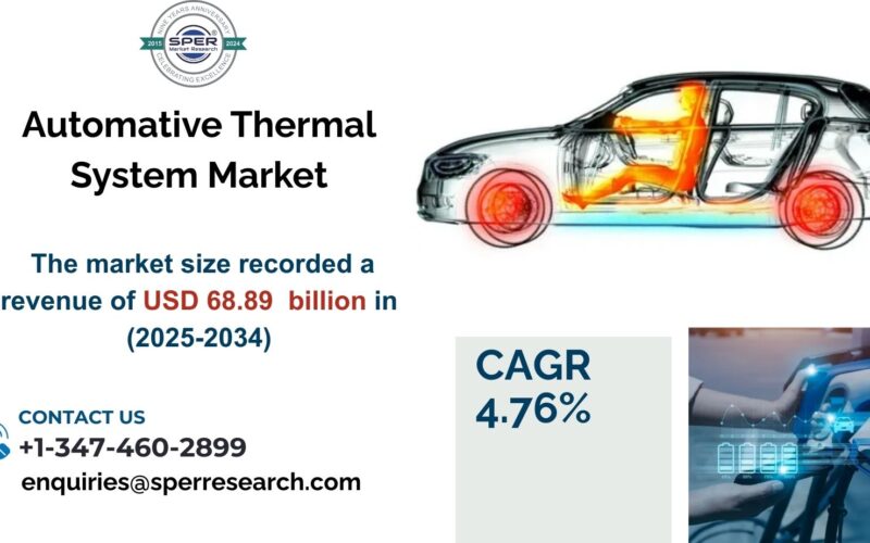 Automative Thermal System Market