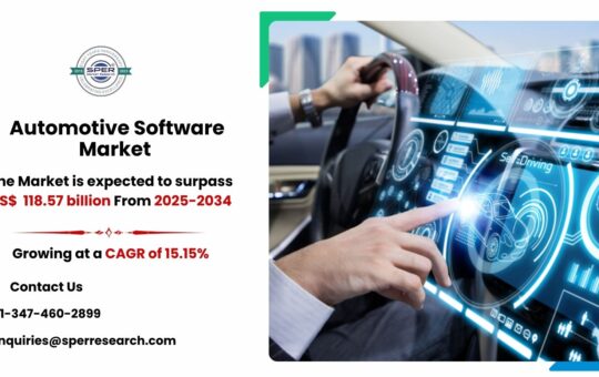 Automotive Software Market