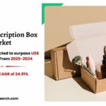 Beauty Subscription Box Market Size, Trends and Demand 2034