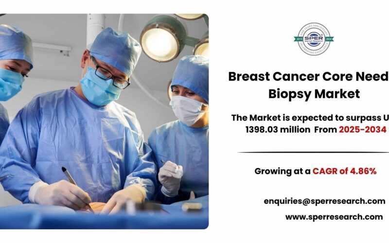 Breast Cancer Core Needle Biopsy Market