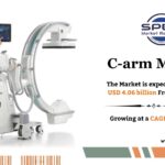 C-arm Market Size, Share, Growth and Analysis 2034