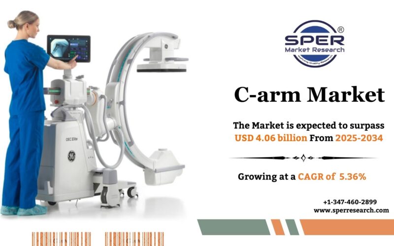 C-arm Market
