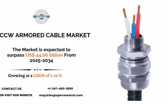 CCW Armored Cable Market