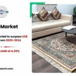 Carpet Market Overview and Future Demand 2034