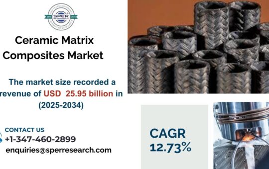Ceramic Matrix Composites Market