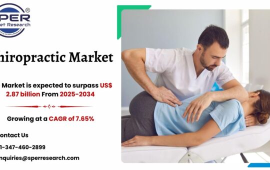 Chiropractic Market