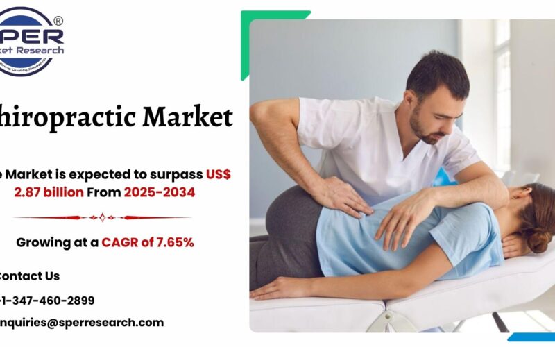 Chiropractic Market