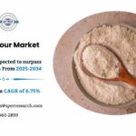 Coconut Flour Market Demand, Trends and Forecast Analysis 2034