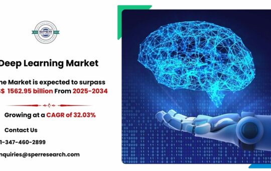 Deep Learning Market