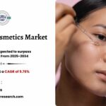 Dermocosmetics Market Size, Growth Analysis and Trends 2034