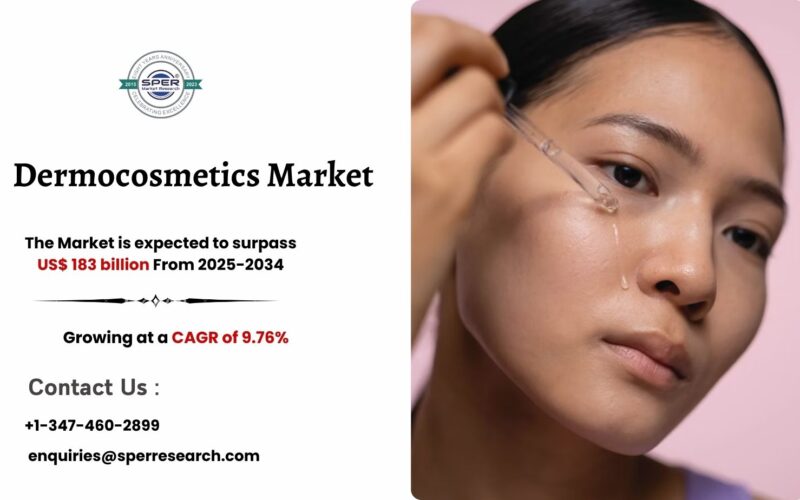 Dermocosmetics Market