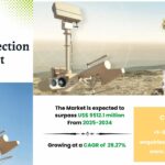 Drone Detection Market Size, Growth and Demand 2034