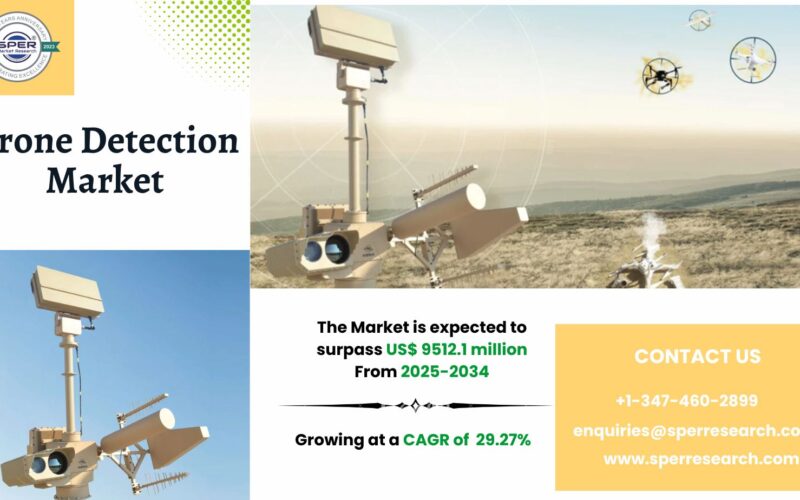 Drone Detection Market