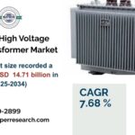 Dry Type High Voltage Power Transformer Market Size, Share and Growth 2034