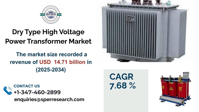 Dry Type High Voltage Power Transformer Market