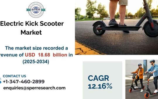 Electric Kick Scooter Market