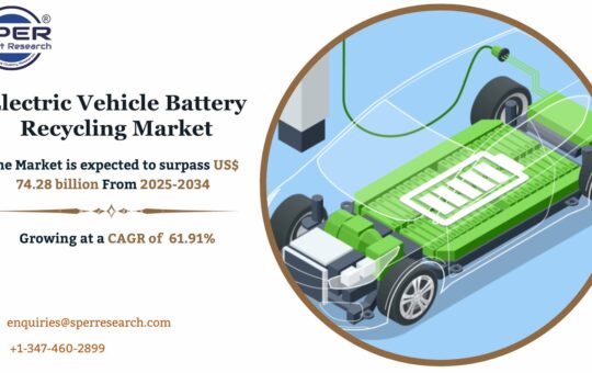 Electric Vehicle Battery Recycling Market