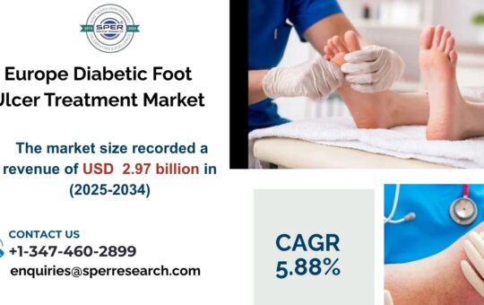 Europe Diabetic Foot Ulcer Treatment Market