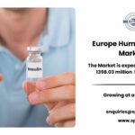 Europe Human Insulin Market Report: Regional Trends and Projections 2033