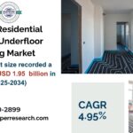Europe Residential Electric Underfloor Heating Market Size, Demand, Trends, Growth and Analysis 2034
