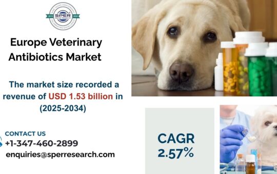 Europe Veterinary Antibiotics Market